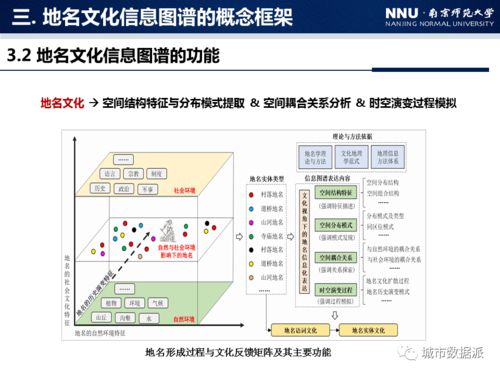 地名文化信息圖譜構建方法研究 以中國村落地名為例