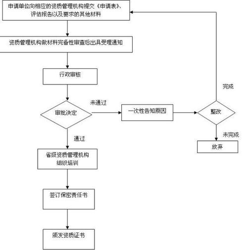 涉及國家秘密的計算機信息系統集成資質申請指南