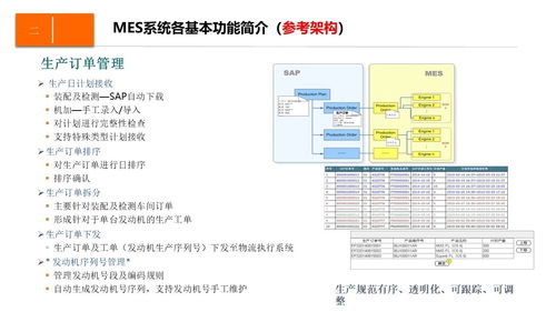 數字化企業制造運營管理設計方案